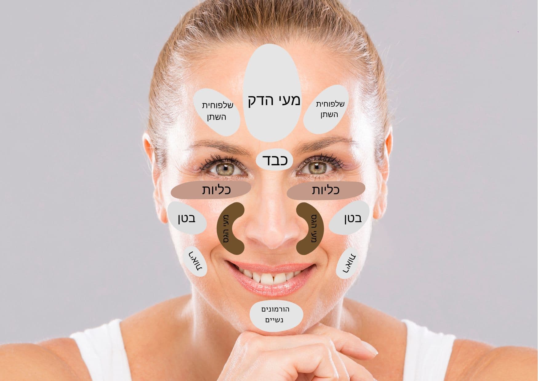 העלמת קמטים בדרך טבעית? האם זה אפשרי בלי מזרקים ובלי ניתוחים?