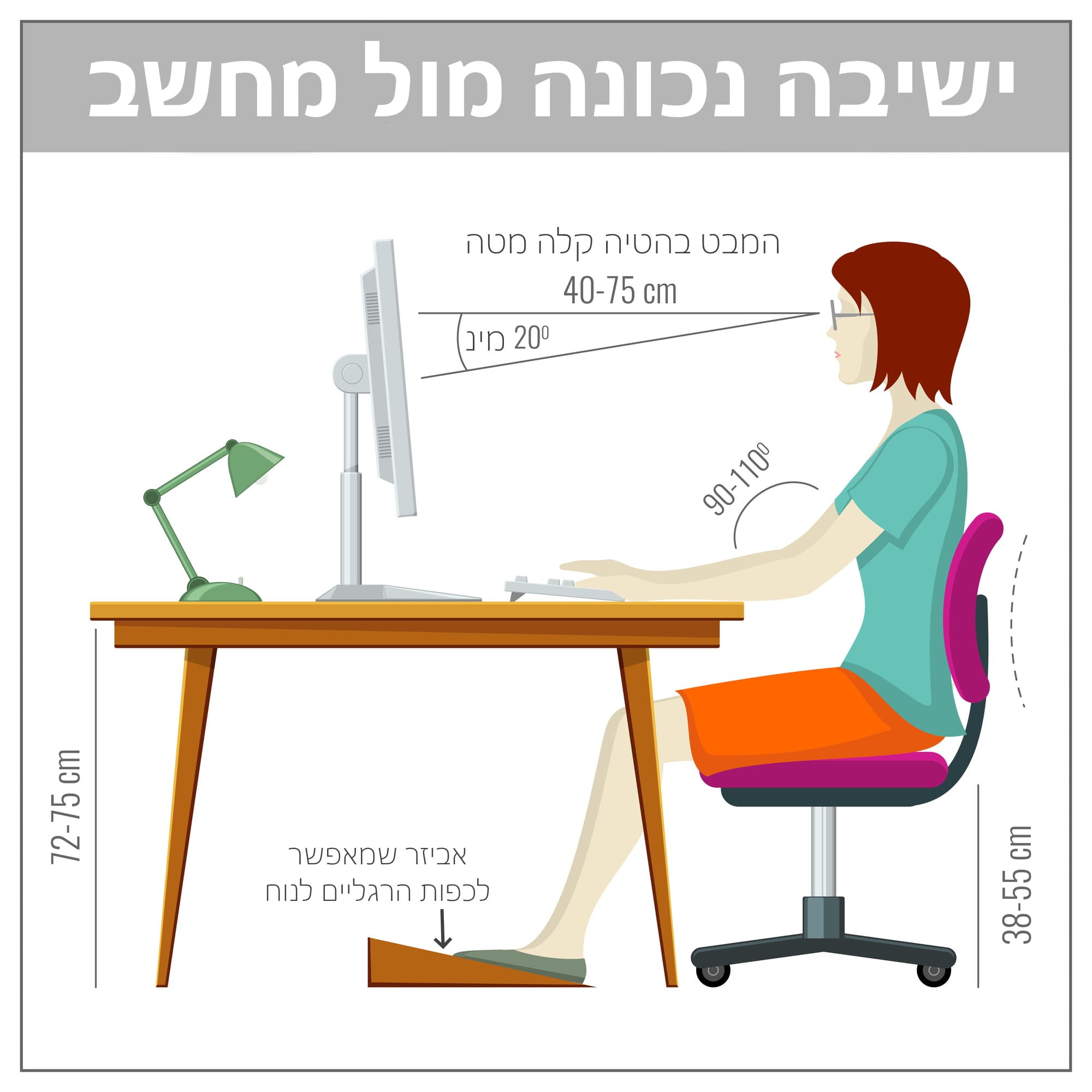 למה הקורונה מסכנת את הגב שלך?