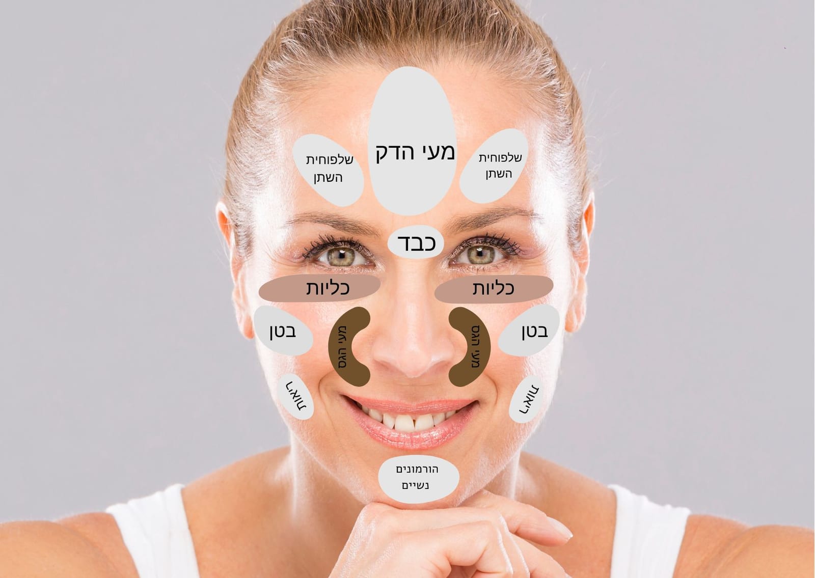 העלמת קמטים בדרך טבעית? האם זה אפשרי בלי מזרקים ובלי ניתוחים?